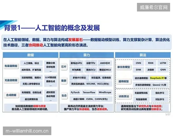 人工智能技术的应用将改变世界杯的战术准备，澳大利亚队需要利用这些工具来分析对手。